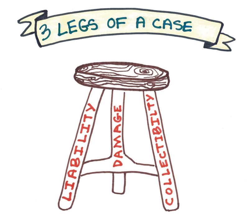 3 Legs of a Case | McKay Law