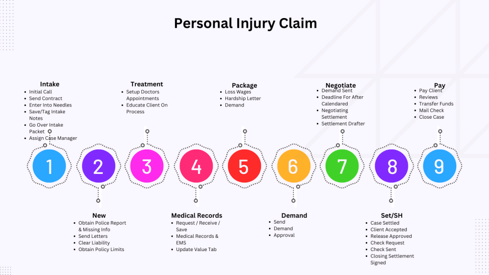 Navigating Personal Injury Law in Texas A Residents Guide