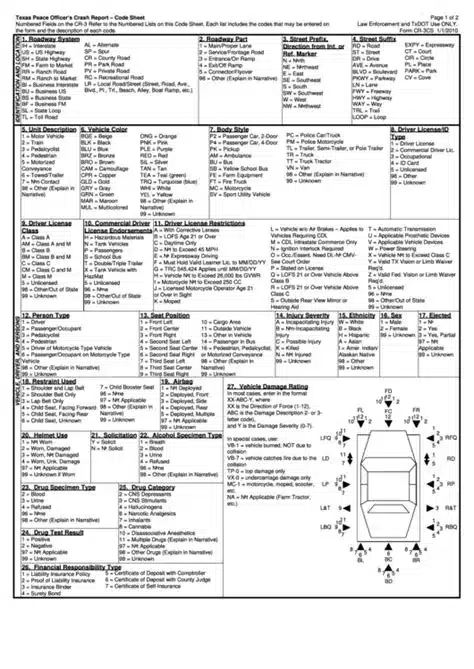 Texas Crash Report