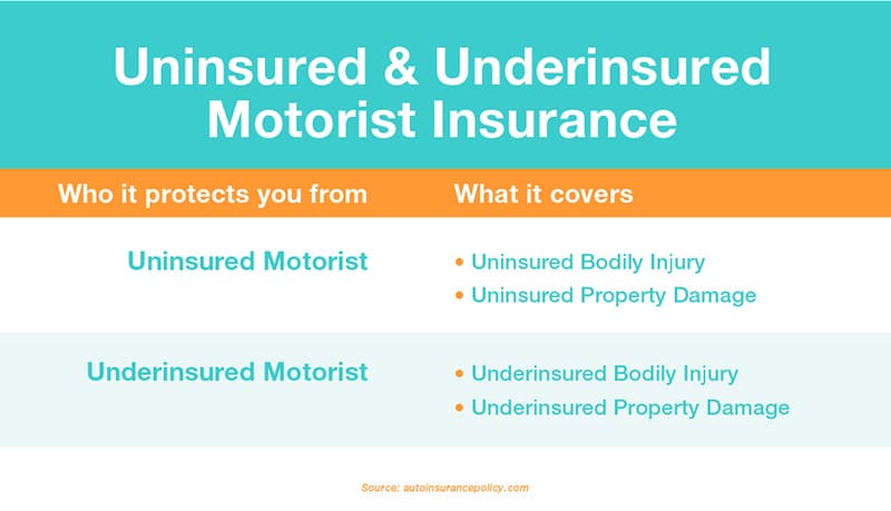 | sin seguro vs con seguro insuficiente McKay Law