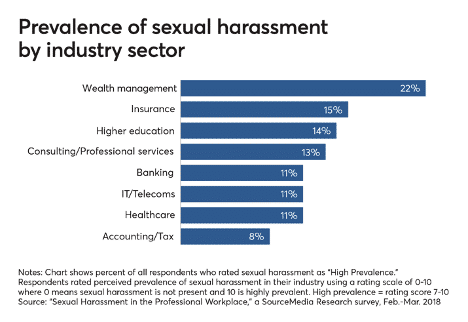 sexual harassment law