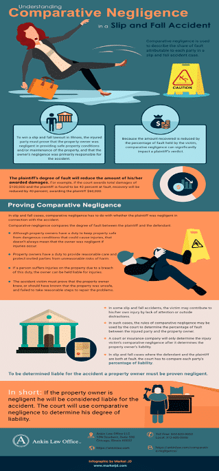 Comprender la negligencia comparativa en un accidente de resbalón y caída [Infographic]